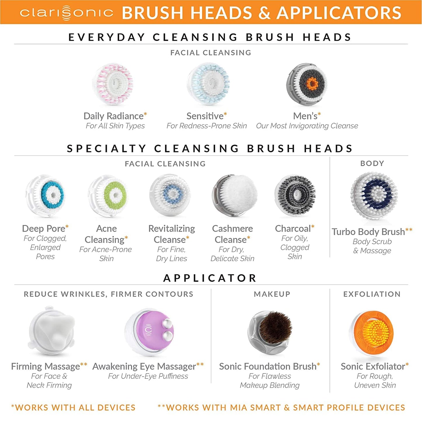 Clarisonic Acne Cleanse Facial Cleansing Brush Head Replacement Compatible with Mia 1, Mia 2, Mia Fit, Alpha Fit, Smart Profile Uplift and Alpha Fit X, 2 Count