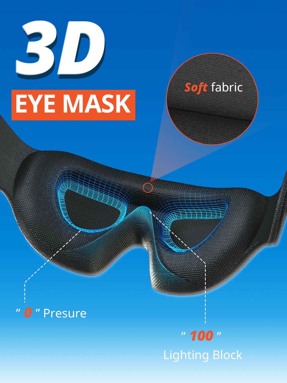 SARISUN Travel Pillow for Airplanes, Ultra-Thin Breathable Airplane Pillow Alternative, Airplane Head Strap with 3D Sleep Eye Mask, 360° Support for Long Flight, Work for Seats with Headrest, Black