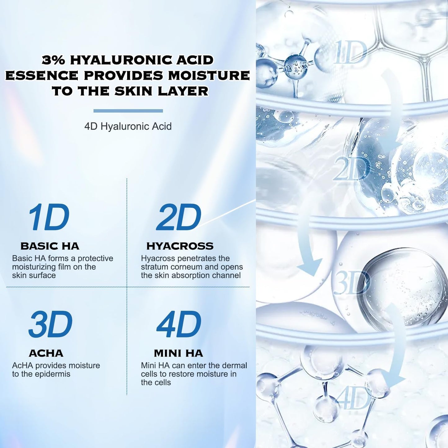 3% Hyaluronic Acid Serum Ultra-Hydrating Vials, Hyaluronic Acid Tubes, Hydrating Face Serum for Women Anti Aging (1.2ml * 60pcs)