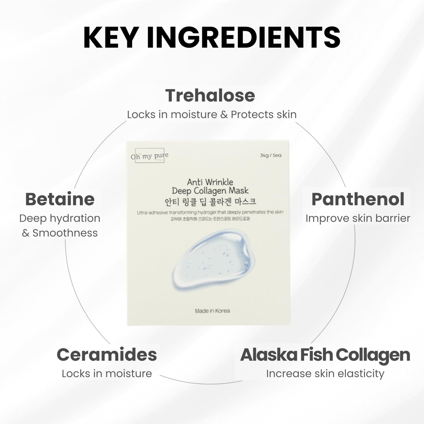 Collagen Hydrogel AntiWrinkle Deep Face Mask 15 EA Ultimate Hydration, Improves Skin Texture, Affordable Luxury, Glowing Skin, Reduces Fine Lines & Wrinkles, Made in Korea OHMYPURE (15, Deep Collagen)