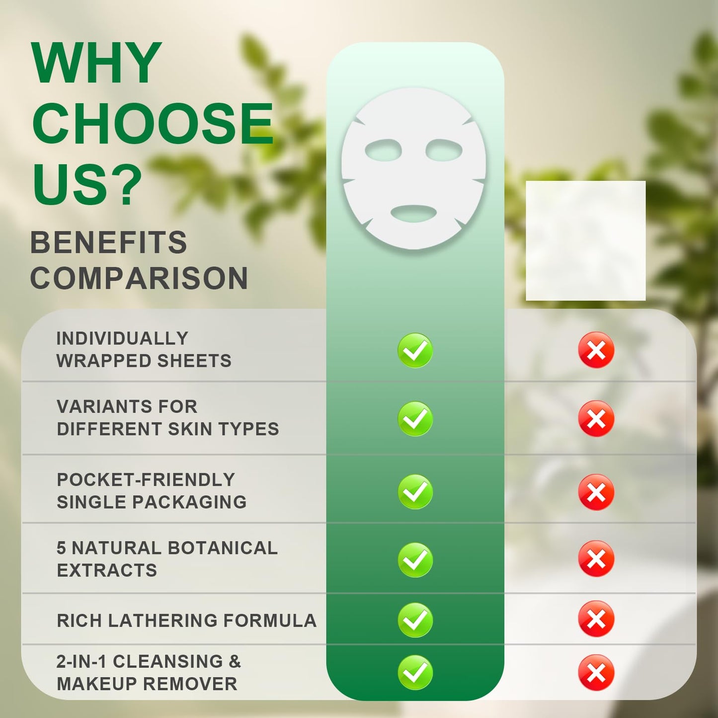 Travel Size Face Wash Melts for Oily Skin, Water-Activated Face Cleanser, 2-in-1 Cleansing & Makeup Remover Pad Soap With Amino Acid, Refreshes Skin Moisturizing Facial Cleanser, 20ct