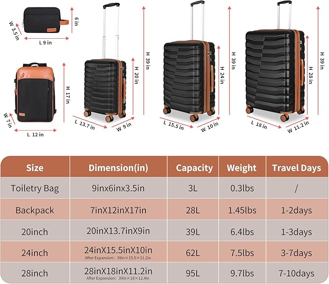 5-Piece Lightweight Luggage with Backpack Sets, ABS+PC Hard Shell Suitcase with TSA Lock & YKK Zipper (Black Brown, 20in/24in/28in/BP/TB)