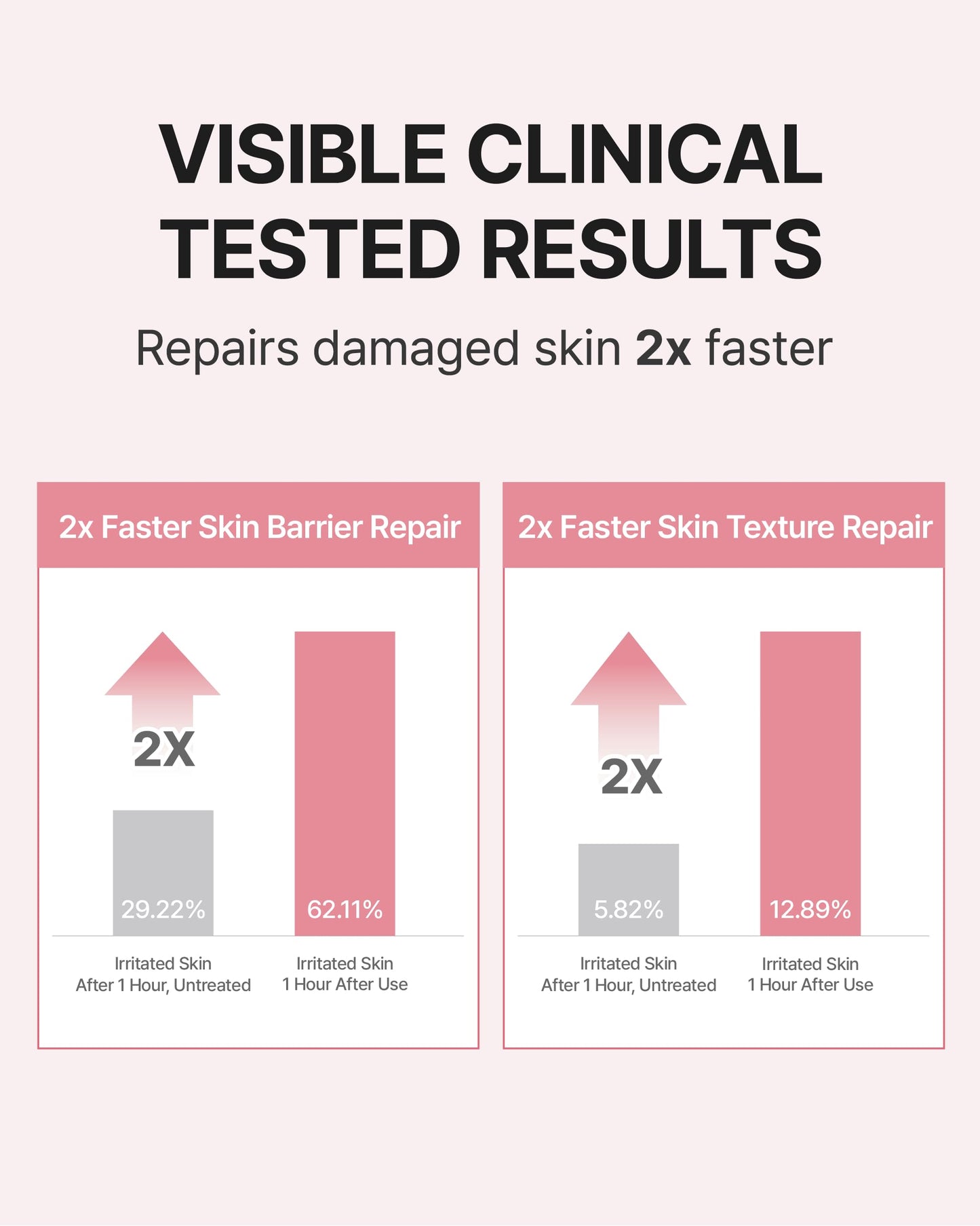 CENTELLIAN 24 Madeca Daily Repair Essence Lotion (3.38fl oz) - Deep Hydration & Soothing for Sensitive Skin, Lightweight, Non-Irritating, Korean Skin Care. TECA DERM, Centella Biome Water.