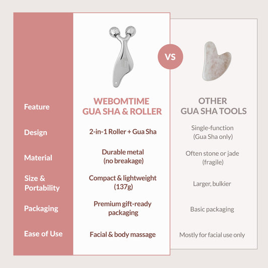 WEBOMTIME 2-in-1 Face Roller and Gua Sha Tool with Strap and Gift Pouch for Face Neck and Eye for Puffy Eyes – Cooling Facial Massager for Jawline Sculpting and Self Care