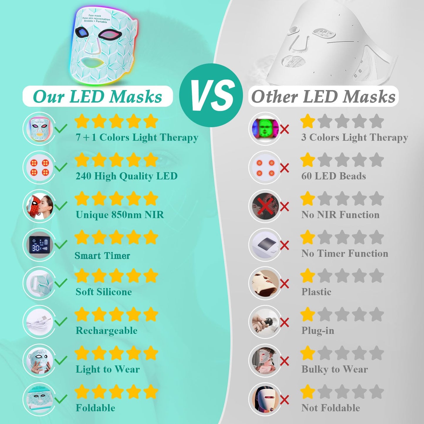biuufish Red Light Therapy for Face, 7＋1 Colors LED Face Mask Light Therapy with 850NM Near-infrared, Portable Rechargeable Red Light Therapy Mask Skin Care Device at Home and Travel for Anti-Aging
