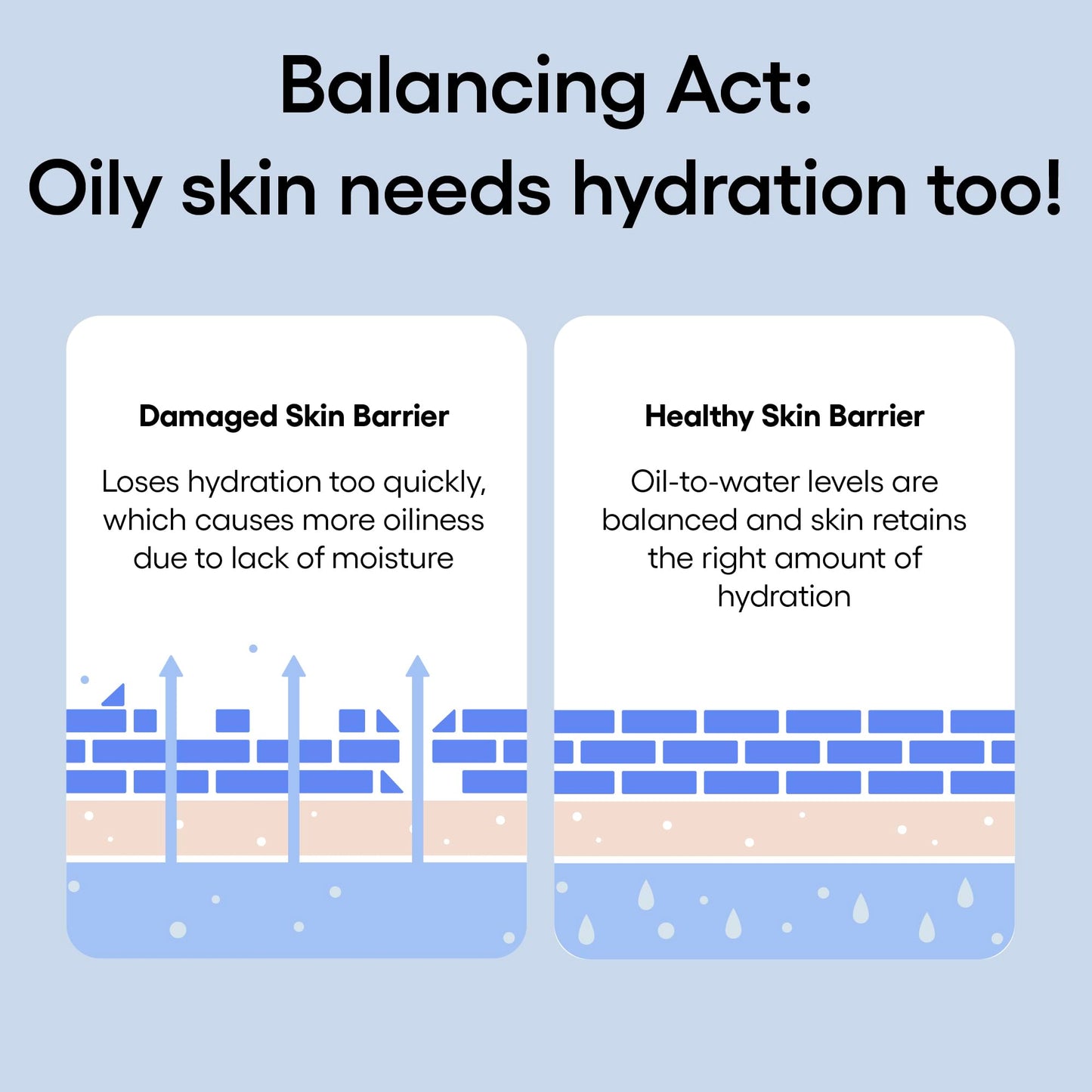 LANEIGE Water Bank Blue Hyaluronic Gel Moisturizer Mini: Lightweight Hydrating Face Gel with Mint Extract, Hypoallergenic & Dermatologist-Tested