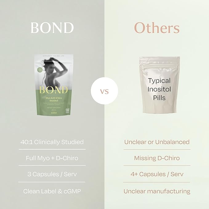 BOND Inositol Capsules: Myo & D-Chiro Inositol, Ovarian & Menstrual Support, Hormone Balance for Women, 40:1 Ratio, 90 Vegan Capsules