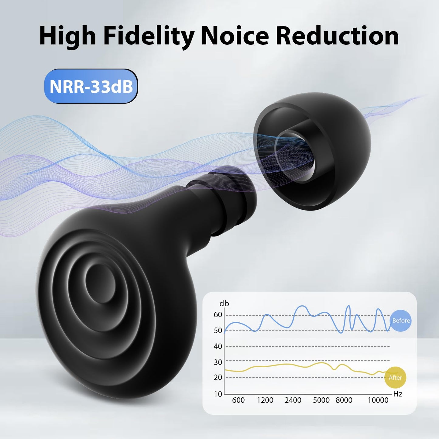 Yawsoy Ear Plugs for Sleeping Noise Cancelling, Reusable Soft Noise Reduction Earplugs for Sleep, Focus, Travel, Work, Motorcycle, Concert with 6 Silicone Ear Tips and 6 Foam Ear Tips - 25-35dB Black