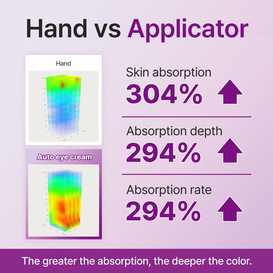 Dr.twentyproject Lifderm Eye Cream with Collagen & Vibrating Device for Wrinkles, Anti-Aging, Dark Circles – Lifting, Firming, Tightening, Depuffing, Nourishing Korean Skincare (20ml 0.6 fl oz)