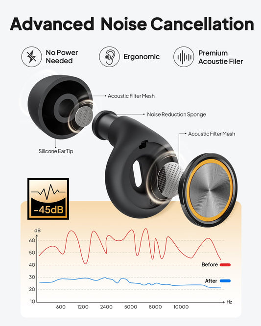 Ear Plugs for Sleeping Noise Cancelling, Reusable Silicone Ear Plugs for Sleeping with 8 Eartips and Case, 45dB Noise Reduction, High-Fidelity Hearing Protection Ear Plugs for Concert and Snoring