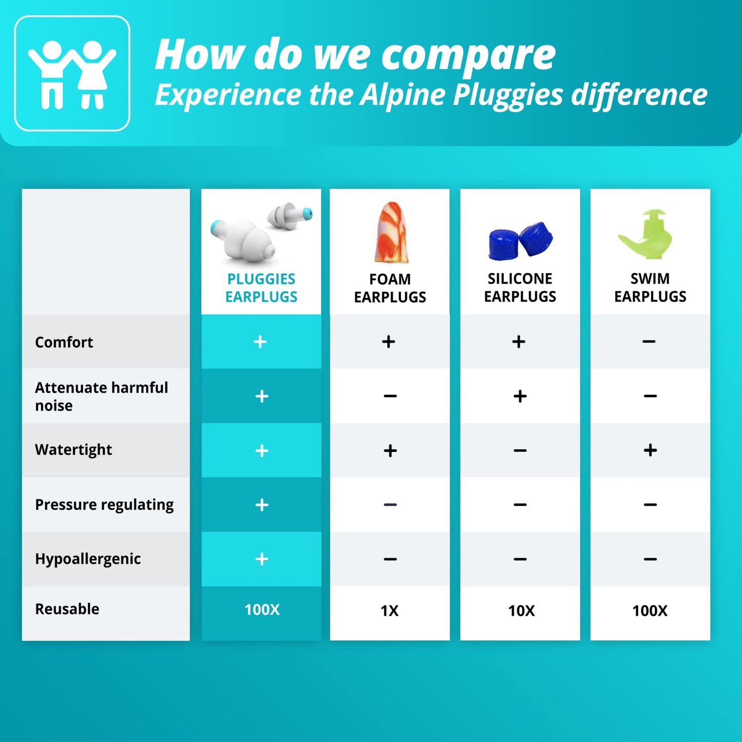 Alpine Pluggies Kids Ear Plugs for Small Ear Canals – Noise Cancelling Earplugs Age 5–12 – Multi-Purpose Ear Protection for Sleep, Flying, School, Swimming – 25dB Reusable Hypoallergenic Filters