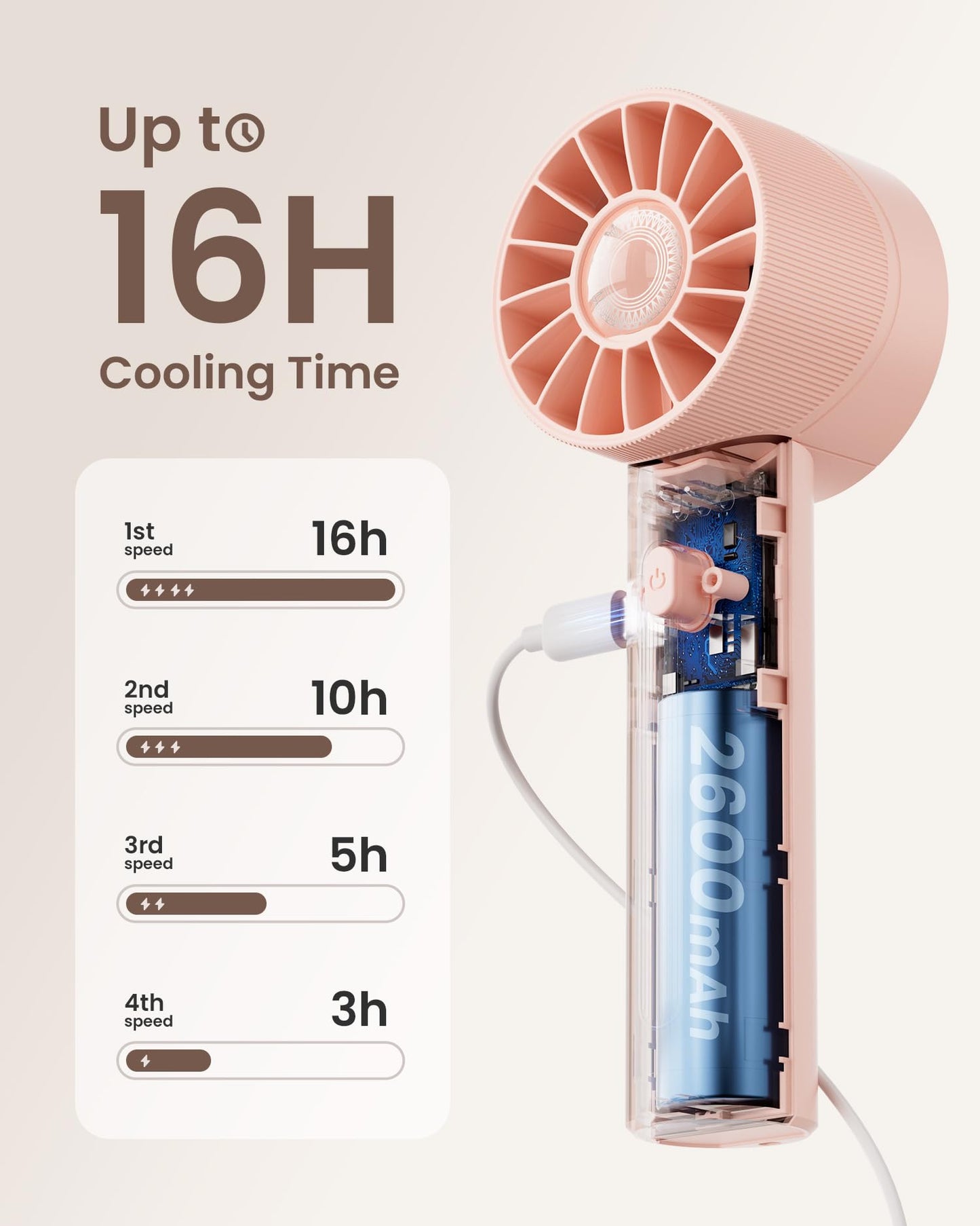 Portable Mini Handheld Turbo Fan, 4 Speed High Velocity Personal [Max 16H Cooling Time], Rechargeable Purse Travel Essentials for Vacation/Beach/Trip - Pink