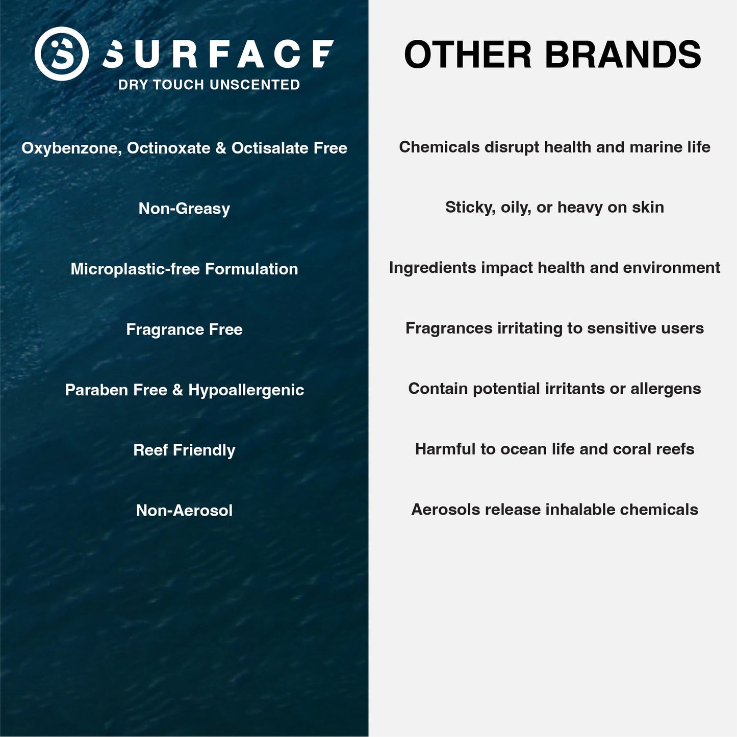 Surface Aloe Vera Gel, Sunburn Relief and After Sun Care, Cooling Hydrating Gel for Face and Body, Non-Greasy Fast-Absorbing Moisturizer for Post Sun Exposure, After Run or Outdoor Recovery