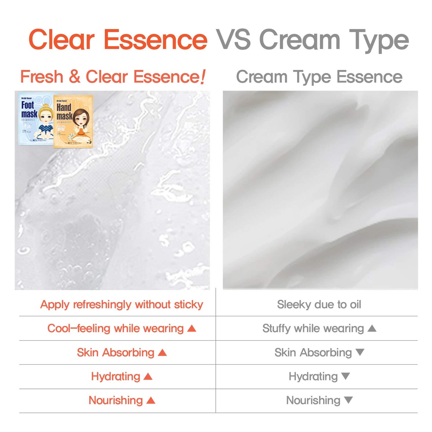 The Orchid Skin Hand Repair Mask Sheet Gloves for Hydration and Moisturization, Korean Skincare, 0.7 .o.z