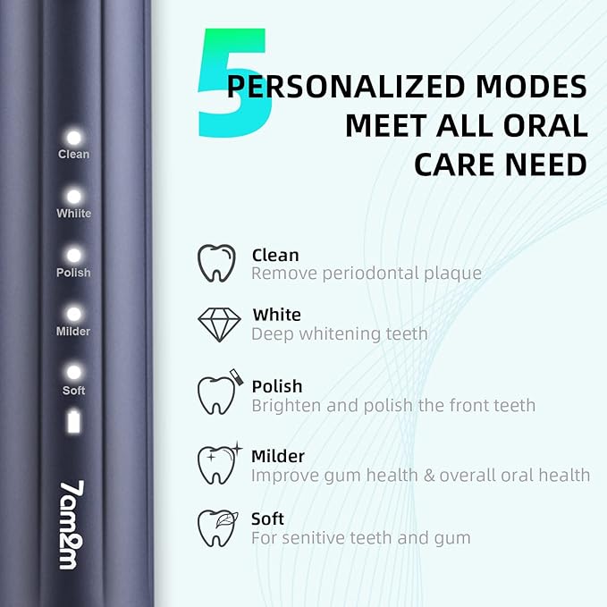 7AM2M Sonic Electric Toothbrush for Adults and Kids, with 8 Brush Heads and Travel Case,5 Modes with 2 Minutes Build in Smart Timer, One Charge Use for 90 Days, Rechargeable Toothbrushes(Navy Blue)