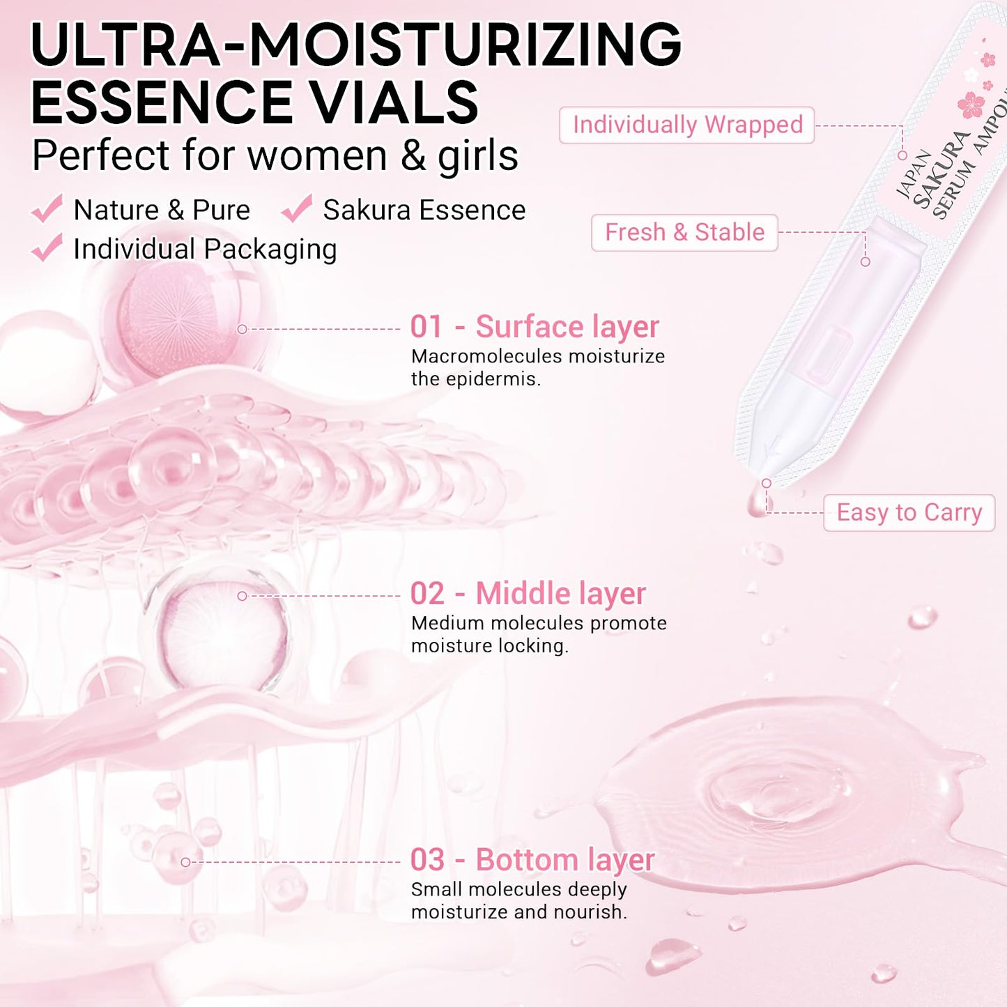 Japan Sakura Serum Ampoule, Intensive Hydration & Soothing Skin, Cherry Blossom Essence Ampoules for Face, Sakura Extract + Vitamin C, Smooth Fine Lines, Moisturizing Skin Care, 2 Boxes of 20 Ampoules