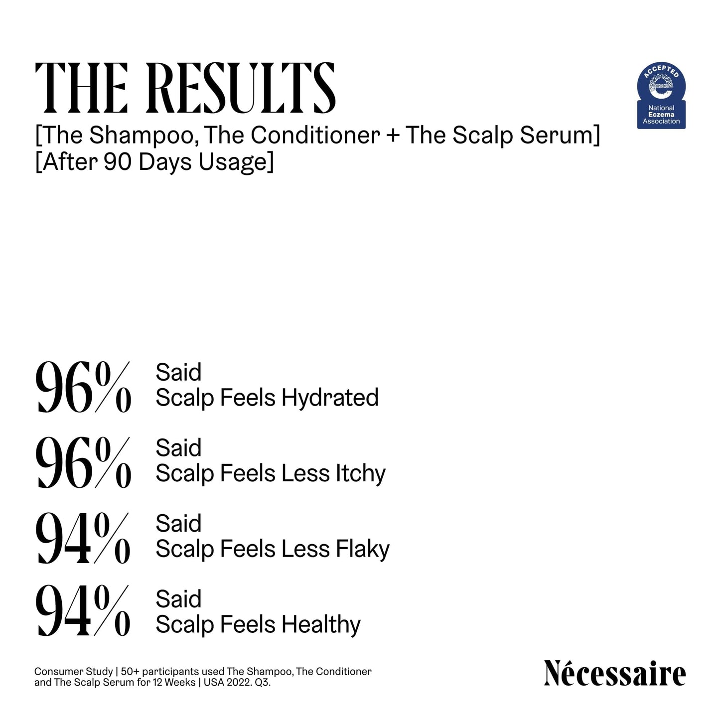 Nécessaire The Hair Duo - Shampoo and Conditioner Set 2 x Full-Size. The Shampoo + The Conditioner. Hyaluronic Acid + Vitamin B Complex. Fragrance-Free. Approved by the National Eczema Association.