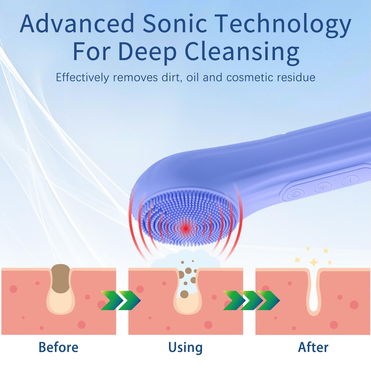 JURP Waterproof Rechargeable Facial Cleansing Brush - Cleans, Exfoliates, Massages for All, Blue Electric Face Scrubber (Blue)