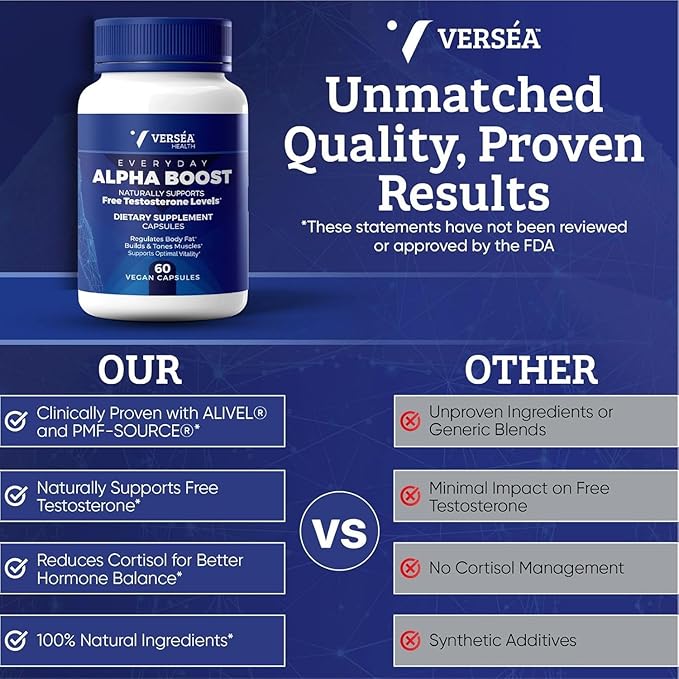 Alpha Boost – Natural Free Testosterone Support, Energy, Stamina, Endurance & Vitality for Men & Women, Multivitamin for Healthy Aging & Performance & Utilizes VESIsorb® (60 Ct)
