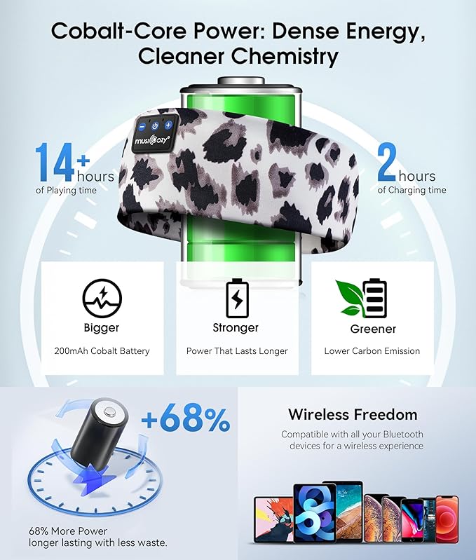 MUSICOZY Sleep Headphones Bluetooth 5.4 Headband, Wireless Earphones Music Sleep Earbuds Sleeping Eye Mask with HD Stereo Speakers for Workout Running Travel Yoga, Ideal Gifts for Women Men