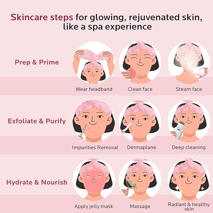 Colorfarm Facial Steamer Nano Ionic: Face Steamer Home Spa Kit Deep Cleaning Unclogs Pores Sinuses Inhaler with 8 Skin Care Tools - Self Care Gifts for Women (Deep Cleansing Facial Kit)