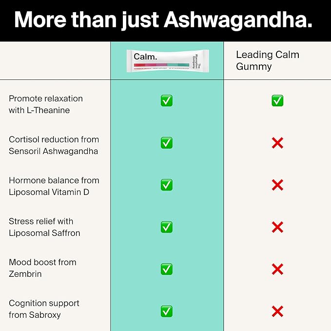 Calm Drink Mix - Relaxation Aid with Magnesium, Ashwagandha, L-Theanine, & Vitamin D - Supports Cortisol Regulation and Mood for Men & Women - Watermelon Lemonade Flavor 28 Sticks