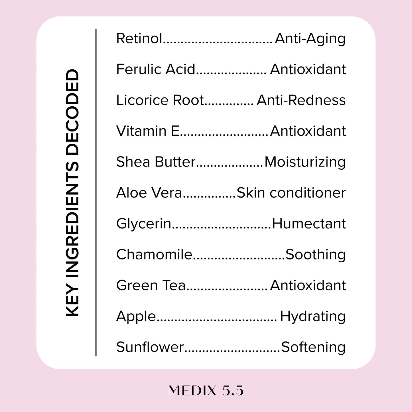 MEDIX Exfoliating Glycolic Acid Body Wash & Face Wash + Fragrance Free Retinol Body Lotion Skin Care Set | Crepey Skin Care Treatment | Lactic Acid Foaming Wash For KP Bumps, Keratosis Pilaris & Acne