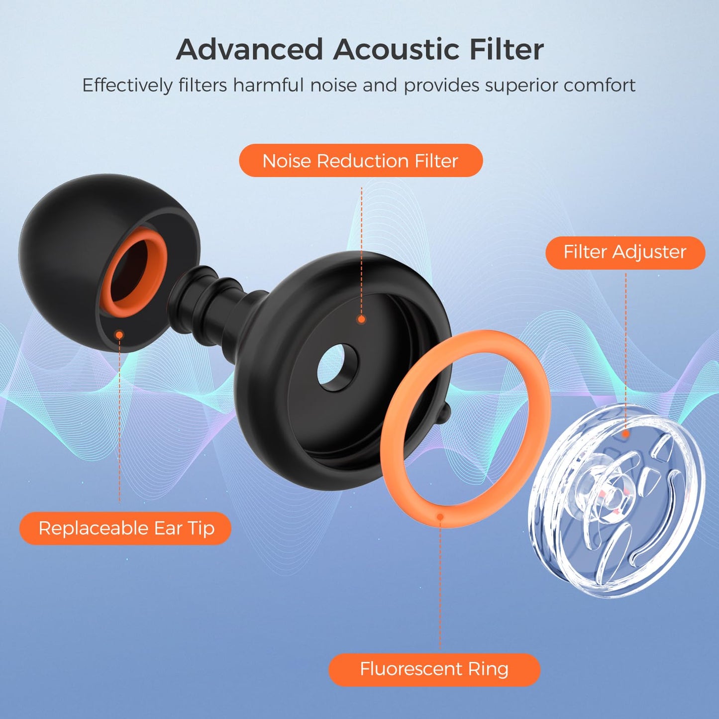 Ear Plugs for Sleeping Noise Cancelling with 3 Noise Reduction Levels - 50dB NRR Soft Silicone Earplugs for Sleep, Work, Travel - with 4 Pair Ear Tips, 6 Fluorescent Rings and Carrying Case