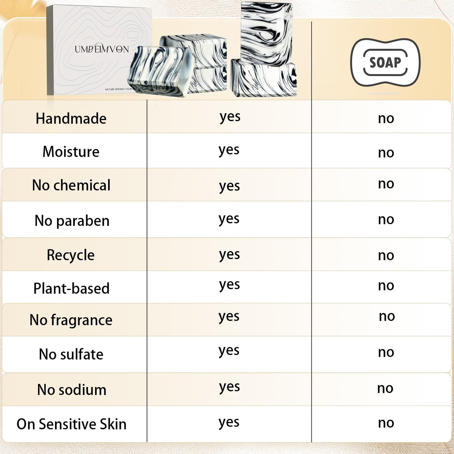 Umpeimvon 5 Pack Castile Soap Bar Handmade Organic Olive Oil Soap, All Cold Process Natural Bar Soap for Women and Men, Olive and Coconut Oil Infused Keep Skin Silky and Hydrated, 3.53 oz