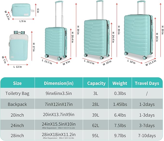 5-Piece Lightweight Luggage with Backpack Sets, ABS+PC Hard Shell Suitcase with TSA Lock & YKK Zipper (MInt Green, 20in/24in/28in/BP/TB)