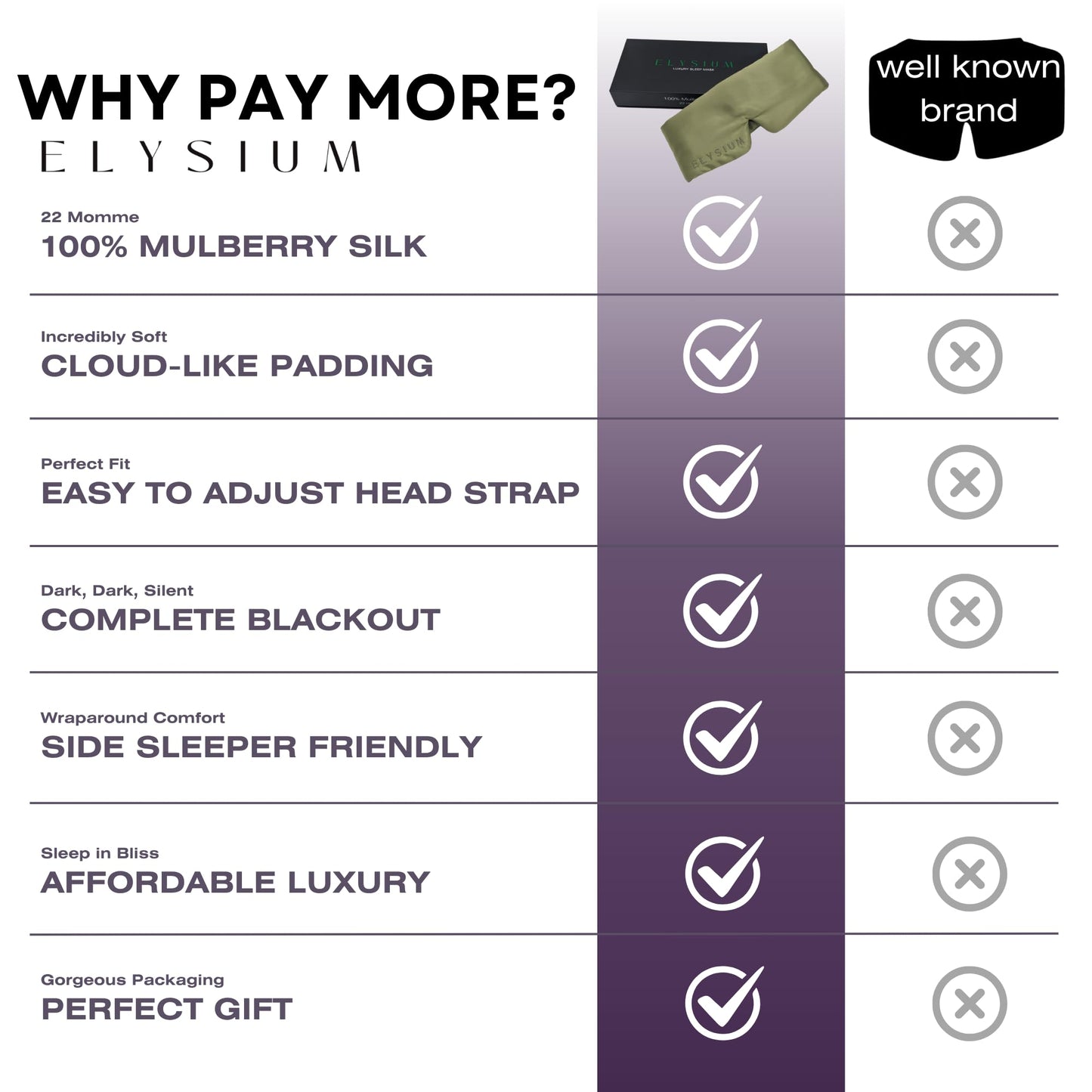 Elysium Luxury Silk Sleep Mask | 100% Mulberry Silk Eye Mask for Sleeping in Total Darkness | Deep Sleep Masks for Women and Men | Travel Eye Masks for Sleep (Pink Pearl)