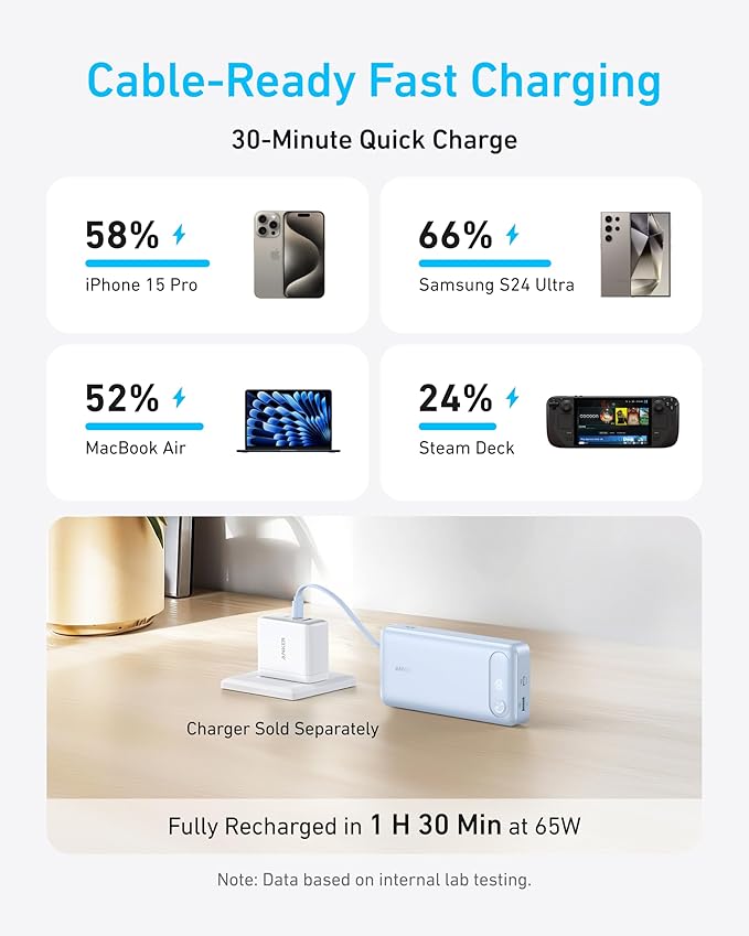 Anker Power Bank, 20,000mAh Travel Essential Portable Charger with Built-in USB-C Cable, 3-Port 87W Max Fast Charging Battery Pack, for MacBook, iPhone 16/15 Series, Samsung, Switch, and More