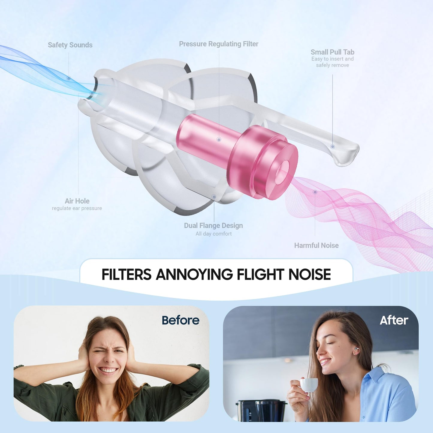 Softvox Airplane Ear Plugs 2 Pairs, Prevent Ear Pain Pressure Equalizing Earplugs, Plane Travel Essentials, 100x Reusable Comfy Flight Earbuds for Adults Kids 12+, 2 Sizes, 25 dB Noise Reduction, PK