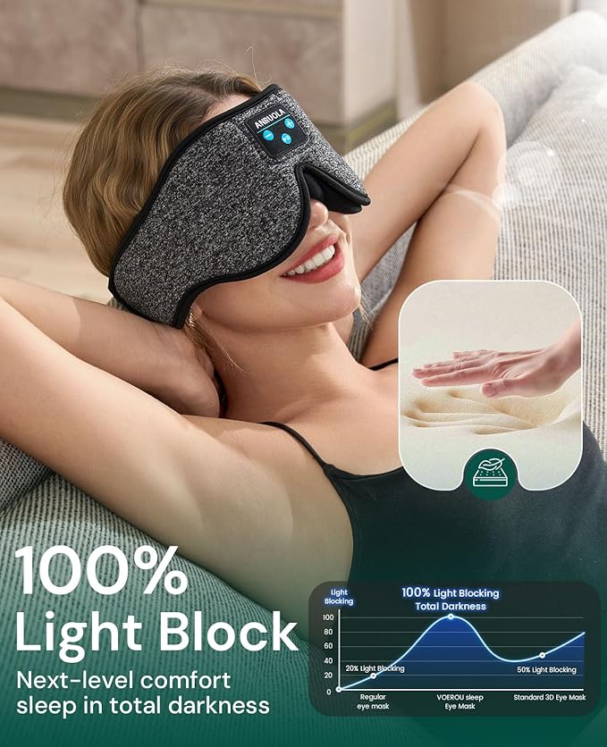 Bluetooth Sleep Mask with Wireless Headphones – Soft 3D Contoured Eye Mask for Men & Women, Comfortable for Side Sleepers, Travel, and Relaxation