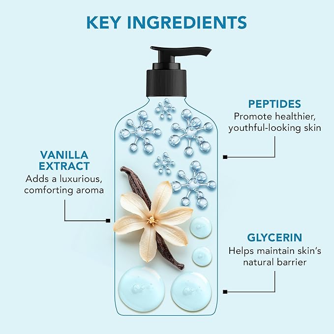 Botanic Hearth Vanilla & Peptides Body Wash – Hydrating Shower Gel with 5 in 1 Care, Sulphate & Paraben Free, Gentle Daily Cleanser for All Skin Types, 16 fl oz