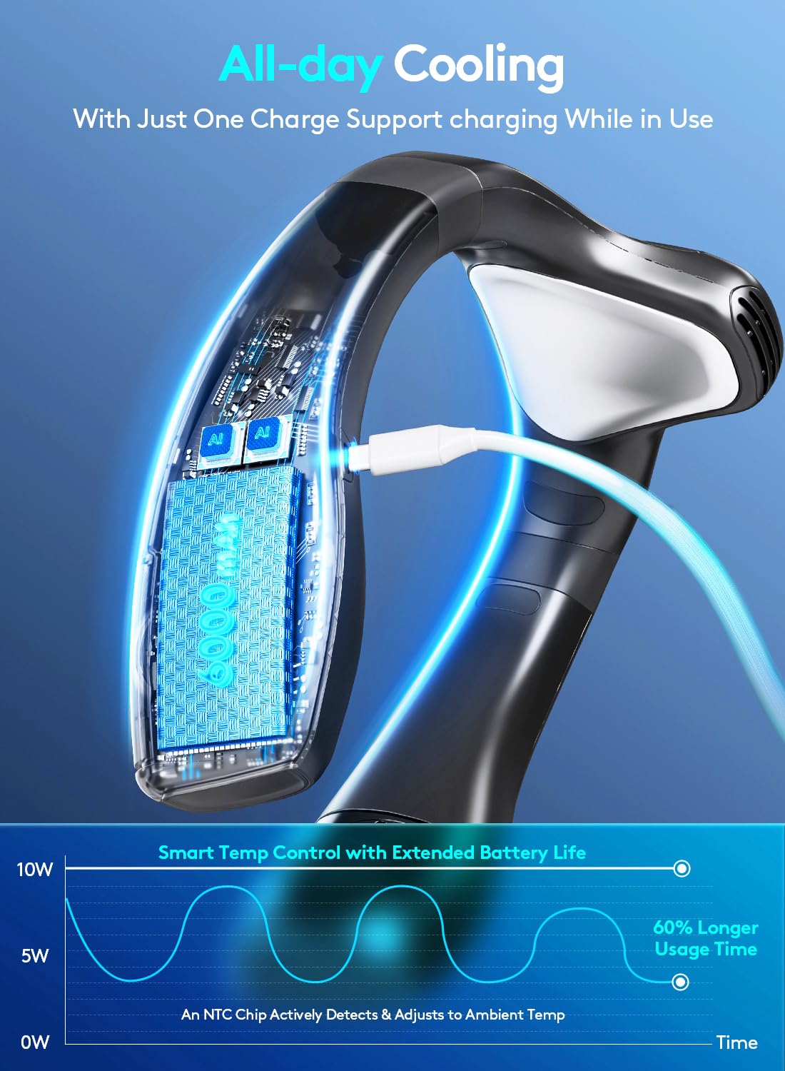 Staholz Neck Air Conditioner Portable, 360° Up-down Airflow Neck Fans, 2 in1 Neck Fan with Cooling Plate, 6000mAh Rechargeable Personal Fan for Men Women Outdoor/Office/Travel