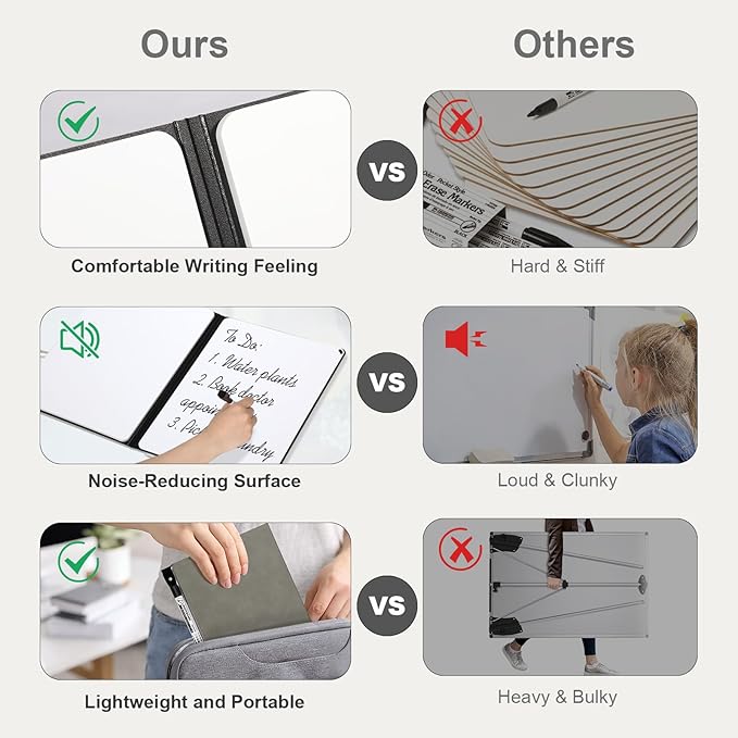 AGM Portable White Board Dry Erase Notebook, 12" x 9" Double Sided Folding Whiteboards with 3 Pens, Small Travel Dry Erase Board Skin-Friendly Material for Study, Meeting, Planning, Grey