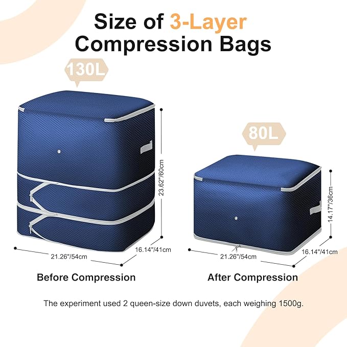 Comforter Storage Bag - 130L Blanket Storage Bags 3-Layer Ultra Space Saving Self Compression Organizer, Washable Compression Bags for Storage Comforter Blanket, 6-Pack, Navy Blue