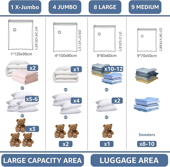 BoxLegend Vacuum Storage Bags with Electric Pump 22 Combo (1X-Jumbo, 4 Jumbo, 9 Large, 8 Medium) Thickened Vacuum Seal Bags for Clothing Space Saving for Coat Quilt Blanket Pillow Comforters
