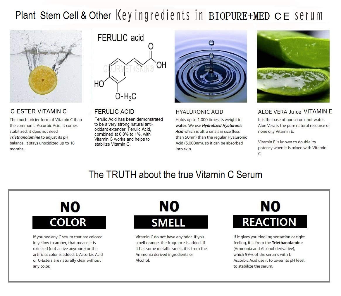 BioPureMED 25% Vitamin CE+Ferulic Acid Serum for Face: Anti Wrinkle Serum with Tripeptide-5, Retinol 22, Hyaluronic Acid Best Organic Korean Skin Care Formula Vitamin C Serum/Face Moisturizer
