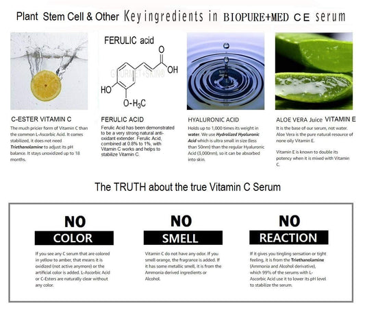 BioPureMED 25% Vitamin CE+Ferulic Acid Serum for Face: Anti Wrinkle Serum with Tripeptide-5, Retinol 22, Hyaluronic Acid Best Organic Korean Skin Care Formula Vitamin C Serum/Face Moisturizer
