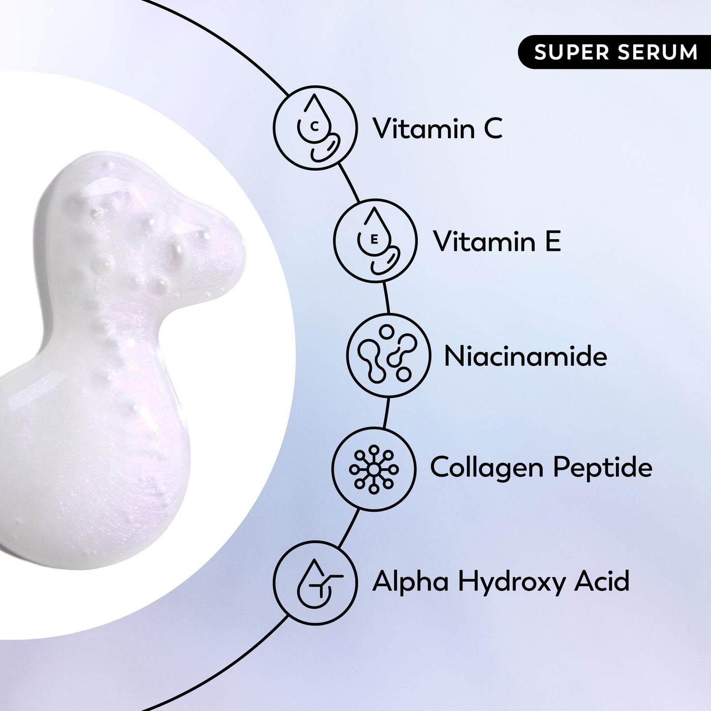 Olay Super Serum and MicroSculpting Cream Mini Duo Best Sellers Kit, Super Serum 0.4 FL OZ , MSC 0.5 FL OZ