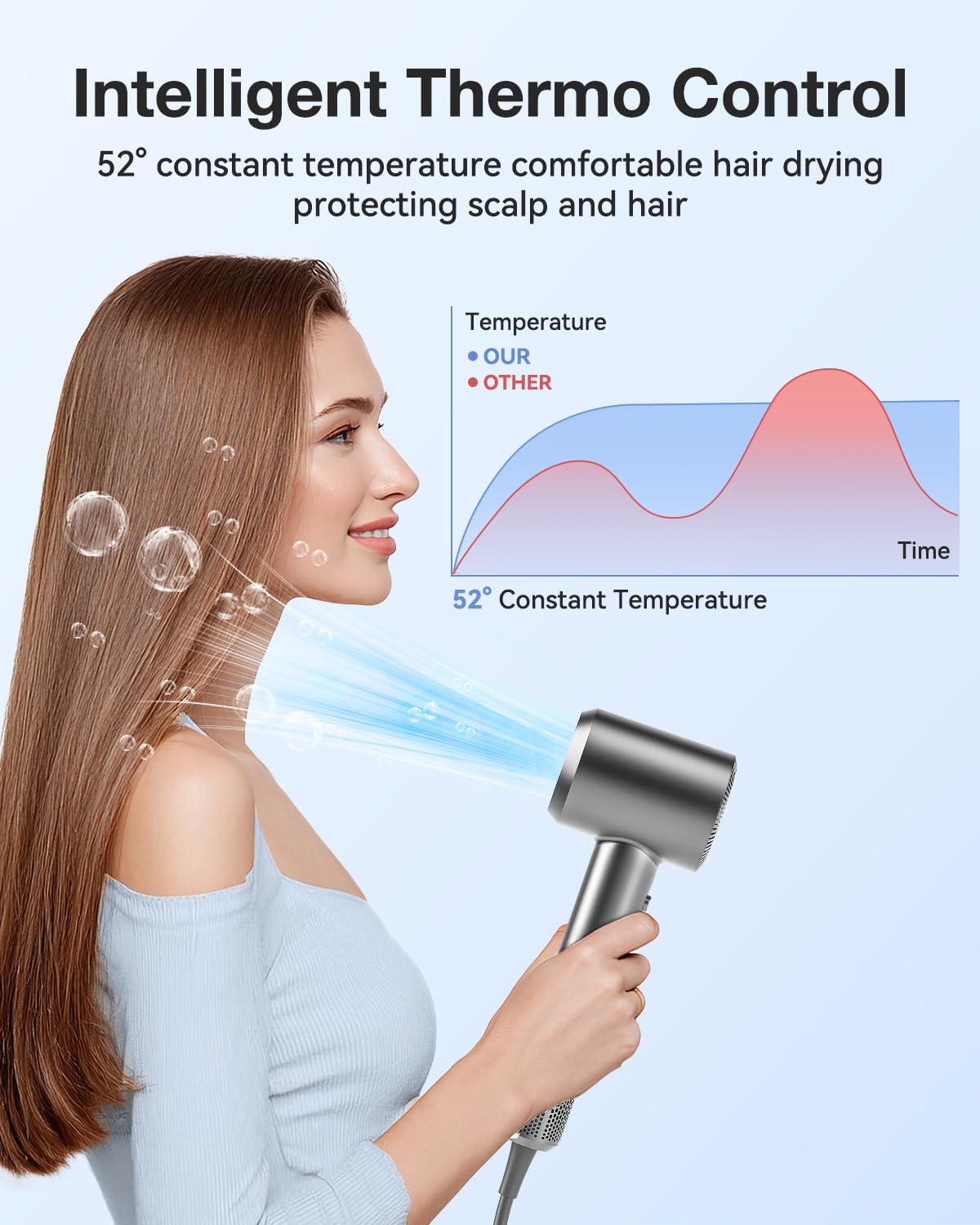 Hair Dryer, High-Speed Ionic Low Noise Blow Dryer with 160000 RPM Motor for Fast Drying, Thermo-Control Portable Hair Blow Dryer with Magnetic Nozzle for Home Travel Salon (Grey)