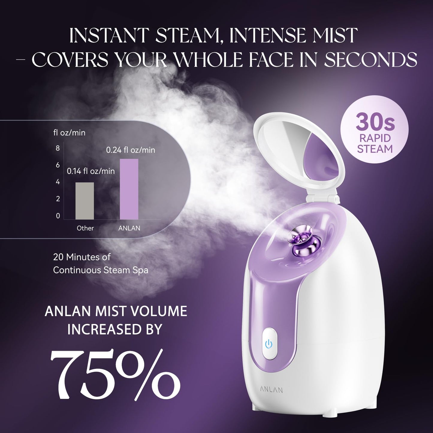 ANLAN Facial Steamer, High-Speed Nano steam, Deep Cleansing, Pore Care, Repairs and Strengthens Skin's Foundation, Facial Humidifier, Home Facial spa, Hydrating Moisturizing, Sensitive Dry Skin spa