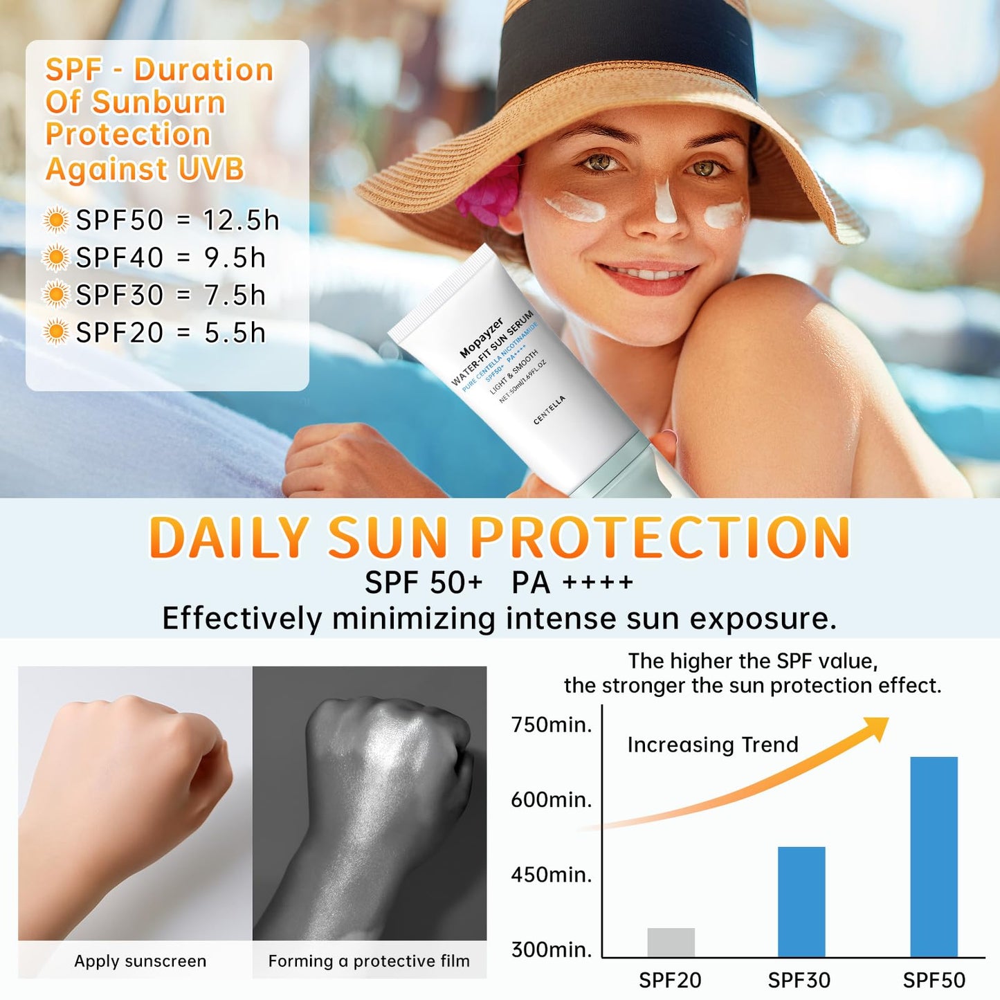Centella Sunscreen SPF 50, Hyalu Cica Sunscreen for Face, Water Resistant Strong UV Protection No White Cast, Madagascar Face Sun Screen Oil Free, Water Fit Sun Serum(Blue 1)
