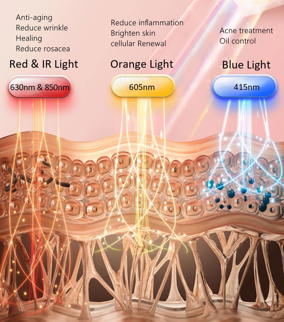 Aphrona Led Face Mask Light Therapy, Halo Led Light Therapy Facial and Neck Skin Care Mask, Blue Light Red Light for Acne Wrinkle Reduce, New Generation Face and Neck Photon Mask
