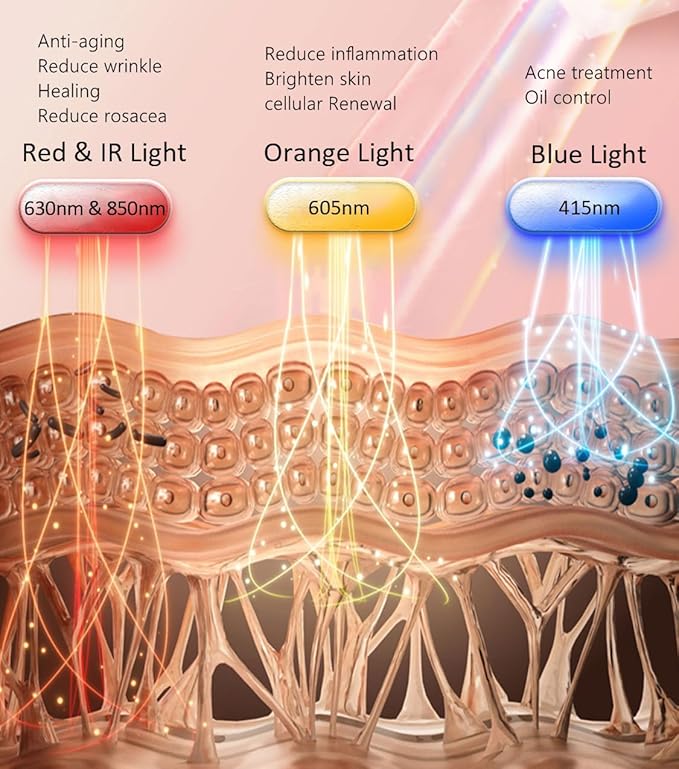 Aphrona Led Face Mask Light Therapy, Halo Led Light Therapy Facial and Neck Skin Care Mask, Blue Light Red Light for Acne Wrinkle Reduce, New Generation Face and Neck Photon Mask