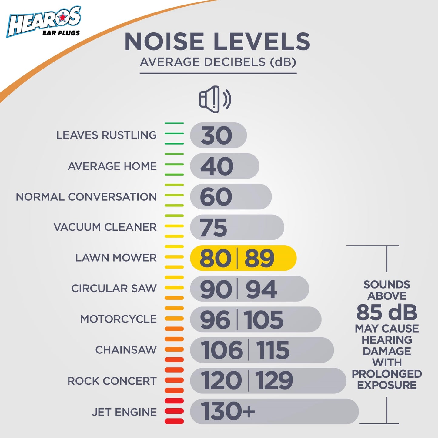 HEAROS Nanos NRR 28 Noise Cancelling Foam Ear Plugs - Extra Small Hearing Protection for Petite Ears - Ideal for Sleeping snoring Travel Concerts Sports Events and Shooting (25 Pairs)