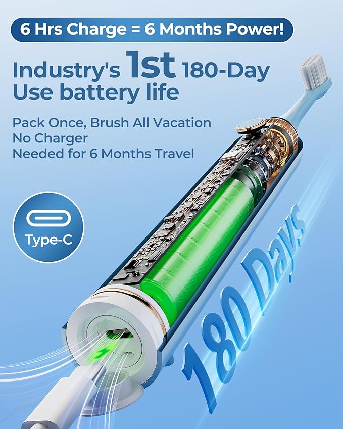 Blue Electric Toothbrushes, with 8 Brush Heads, 1 Travel Toothbrush Case, for Adults and Kid Electric Toothbrush, Long 180-Day Battery Life, 6 Modes, IPX7 Waterproof, Smart 2-Minute Timer.