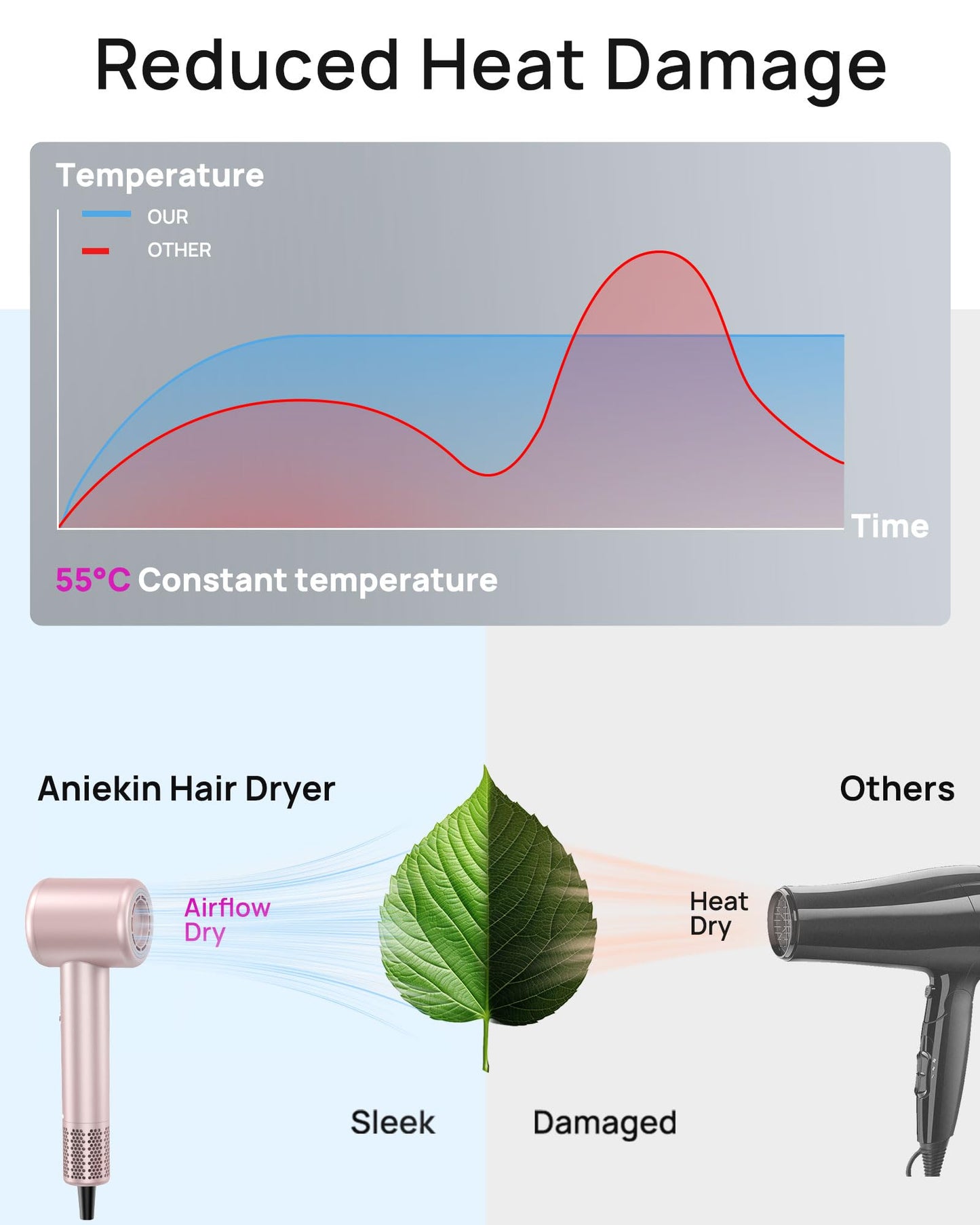 Hair Dryer, High-Speed Ionic Low Noise Blow Dryer with Brushless Motor for Fast Drying, Thermo-Control Quiet Compact Hair Blow Dryer with Magnetic Diffuser for Curly Hair for Home Travel Salon